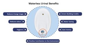 Waterless Urinals Benefits
