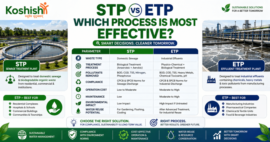 STP  ETP, Which Process is Most Effective Decision Matrics