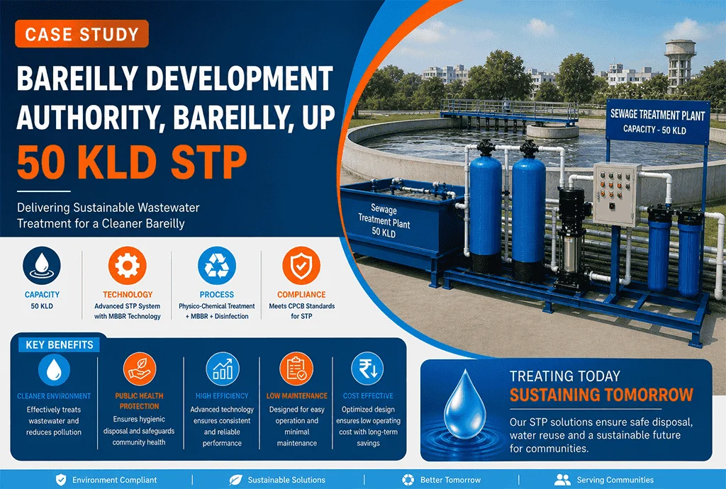 50 KLD STP Plant