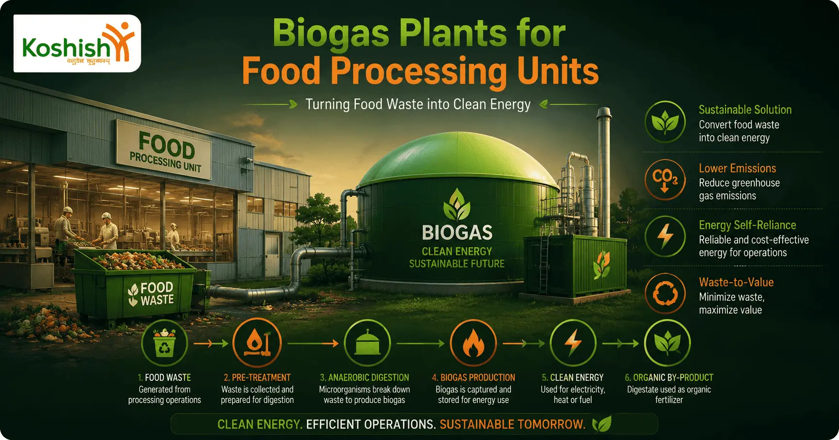 industrial biogas plant
