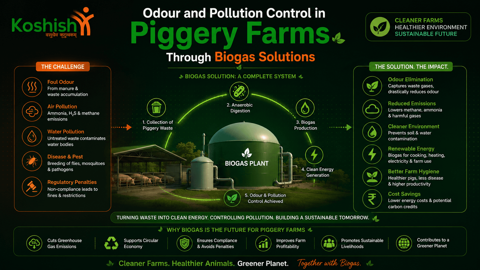 Pollution Control