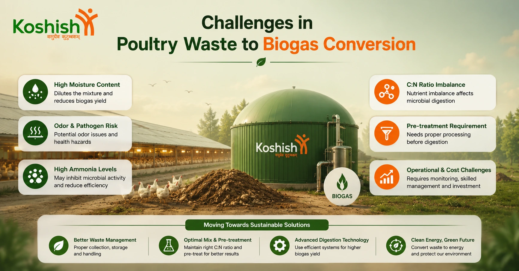 Poultry Waste