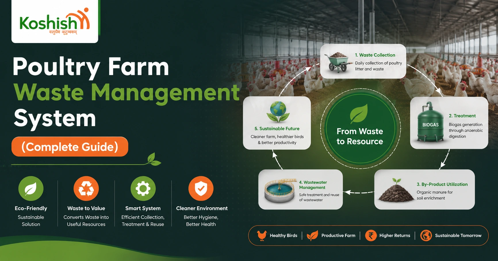 Poultry Farm Waste Management