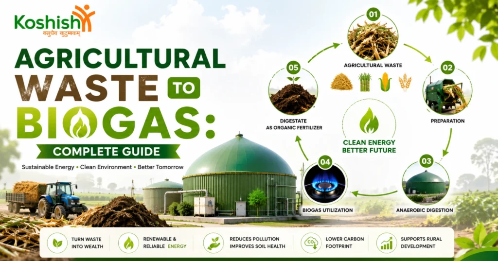 Agricultural Waste to Biogas: Complete Guide
