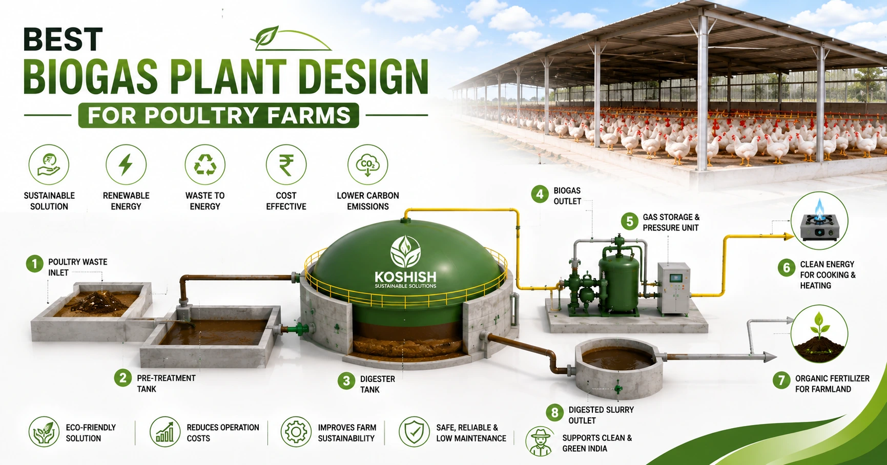 Poultry Biogas Plant Design: A Simple Guide